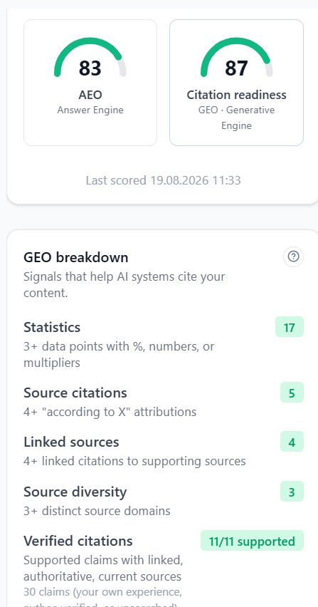 Citation readiness score